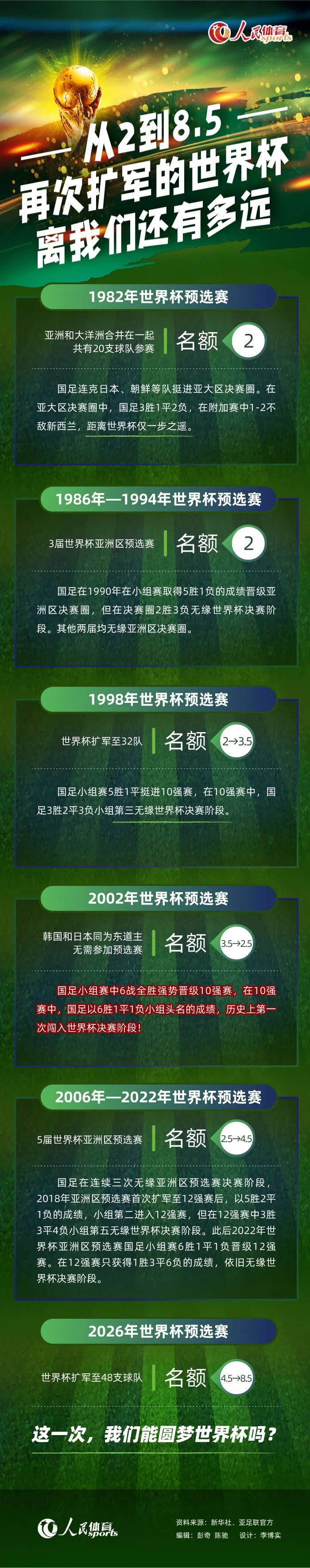 记者Jesus Gallego：“我认为皇马不会在冬窗进行签约，球队最初的想法是利用现有资源。